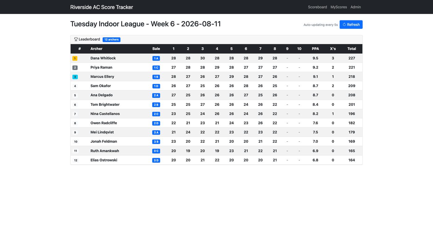 Live scoreboard: leaderboard with end-by-end scores, PPA, X counts and running totals